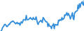 Unit of measure: Thousand persons / Sex: Total / Age class: From 15 to 24 years / Activity and employment status: Employed persons / International Standard Classification of Occupations 2008 (ISCO-08): Professionals / Geopolitical entity (reporting): Spain