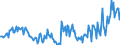 Unit of measure: Thousand persons / Sex: Total / Age class: From 15 to 24 years / Activity and employment status: Employed persons / International Standard Classification of Occupations 2008 (ISCO-08): Professionals / Geopolitical entity (reporting): Italy