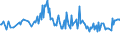 Unit of measure: Thousand persons / Sex: Total / Age class: From 15 to 24 years / Activity and employment status: Employed persons / International Standard Classification of Occupations 2008 (ISCO-08): Professionals / Geopolitical entity (reporting): Latvia