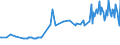 Unit of measure: Thousand persons / Sex: Total / Age class: From 15 to 24 years / Activity and employment status: Employed persons / International Standard Classification of Occupations 2008 (ISCO-08): Professionals / Geopolitical entity (reporting): Luxembourg