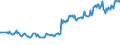 Unit of measure: Thousand persons / Sex: Total / Age class: From 15 to 24 years / Activity and employment status: Employed persons / International Standard Classification of Occupations 2008 (ISCO-08): Professionals / Geopolitical entity (reporting): Austria