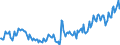 Unit of measure: Thousand persons / Sex: Total / Age class: From 15 to 24 years / Activity and employment status: Employed persons / International Standard Classification of Occupations 2008 (ISCO-08): Professionals / Geopolitical entity (reporting): Portugal