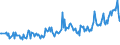 Unit of measure: Thousand persons / Sex: Total / Age class: From 15 to 24 years / Activity and employment status: Employed persons / International Standard Classification of Occupations 2008 (ISCO-08): Professionals / Geopolitical entity (reporting): Slovenia