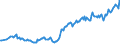 Unit of measure: Thousand persons / Sex: Total / Age class: From 15 to 24 years / Activity and employment status: Employed persons / International Standard Classification of Occupations 2008 (ISCO-08): Professionals / Geopolitical entity (reporting): Norway