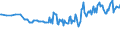 Tausend Personen / Insgesamt / 15 bis 24 Jahre / Erwerbstätige / Insgesamt / Luxemburg