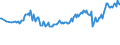 Unit of measure: Thousand persons / Sex: Total / Age class: From 15 to 19 years / Country of citizenship: EU27 countries (from 2020) except reporting country / Geopolitical entity (reporting): European Union - 27 countries (from 2020)