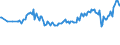 Unit of measure: Thousand persons / Sex: Total / Age class: From 15 to 19 years / Country of citizenship: EU27 countries (from 2020) except reporting country / Geopolitical entity (reporting): European Union - 27 countries (from 2020)