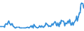 Unit of measure: Thousand persons / Sex: Total / Age class: From 15 to 19 years / Country of citizenship: EU27 countries (from 2020) except reporting country / Geopolitical entity (reporting): Netherlands