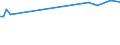 Unit of measure: Thousand persons / Sex: Total / Age class: From 15 to 19 years / Country of citizenship: EU27 countries (from 2020) except reporting country / Geopolitical entity (reporting): Norway