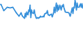 Unit of measure: Thousand persons / Sex: Total / Age class: From 15 to 19 years / Country of citizenship: EU27 countries (from 2020) except reporting country / Geopolitical entity (reporting): Germany