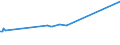 Unit of measure: Thousand persons / Sex: Total / Age class: From 15 to 19 years / Country of citizenship: EU27 countries (from 2020) except reporting country / Geopolitical entity (reporting): Norway