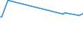 Unit of measure: Thousand persons / Sex: Total / Age class: From 15 to 19 years / Country of citizenship: Foreign country / Geopolitical entity (reporting): Czechia