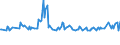 Unit of measure: Thousand persons / Sex: Total / Age class: From 15 to 19 years / Country of citizenship: Foreign country / Geopolitical entity (reporting): Denmark