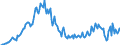 Unit of measure: Thousand persons / Sex: Total / Age class: From 15 to 19 years / Country of citizenship: Foreign country / Geopolitical entity (reporting): Spain