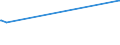 Unit of measure: Thousand persons / Sex: Total / Age class: From 15 to 19 years / Country of citizenship: Foreign country / Geopolitical entity (reporting): France