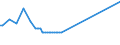 Unit of measure: Thousand persons / Sex: Total / Age class: From 15 to 19 years / Country of citizenship: Foreign country / Geopolitical entity (reporting): Luxembourg