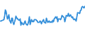 Unit of measure: Thousand persons / Sex: Total / Age class: From 15 to 19 years / Country of citizenship: Foreign country / Geopolitical entity (reporting): Netherlands