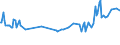 Unit of measure: Thousand persons / Sex: Total / Age class: From 15 to 19 years / Country of citizenship: Foreign country / Geopolitical entity (reporting): Sweden