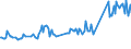 Unit of measure: Thousand persons / Sex: Total / Age class: From 15 to 19 years / Country of citizenship: Foreign country / Geopolitical entity (reporting): Norway