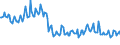 Unit of measure: Thousand persons / Sex: Total / Age class: From 15 to 19 years / Country of citizenship: Reporting country / Geopolitical entity (reporting): Bulgaria