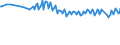 Unit of measure: Thousand persons / Sex: Total / Age class: From 15 to 19 years / Country of citizenship: Reporting country / Geopolitical entity (reporting): Germany