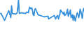 Unit of measure: Thousand persons / Sex: Total / Age class: From 15 to 19 years / Country of citizenship: Reporting country / Geopolitical entity (reporting): Estonia