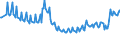 Unit of measure: Thousand persons / Sex: Total / Age class: From 15 to 19 years / Country of citizenship: Reporting country / Geopolitical entity (reporting): Ireland