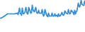 Unit of measure: Thousand persons / Sex: Total / Age class: From 15 to 19 years / Country of citizenship: Reporting country / Geopolitical entity (reporting): France