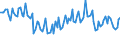 Unit of measure: Thousand persons / Sex: Total / Age class: From 15 to 19 years / Country of citizenship: Reporting country / Geopolitical entity (reporting): Croatia