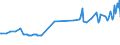 Unit of measure: Thousand persons / Sex: Total / Age class: From 15 to 19 years / Country of citizenship: Reporting country / Geopolitical entity (reporting): Luxembourg