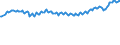 Unit of measure: Thousand persons / Sex: Total / Age class: From 15 to 19 years / Country of citizenship: Reporting country / Geopolitical entity (reporting): Netherlands