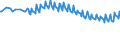 Unit of measure: Thousand persons / Sex: Total / Age class: From 15 to 19 years / Country of citizenship: Reporting country / Geopolitical entity (reporting): Austria