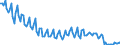 Unit of measure: Thousand persons / Sex: Total / Age class: From 15 to 19 years / Country of citizenship: Reporting country / Geopolitical entity (reporting): Romania