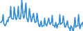 Unit of measure: Thousand persons / Sex: Total / Age class: From 15 to 19 years / Country of citizenship: Reporting country / Geopolitical entity (reporting): Slovenia