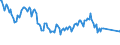 Unit of measure: Thousand persons / Sex: Total / Age class: From 15 to 19 years / Country of citizenship: Reporting country / Geopolitical entity (reporting): Slovakia