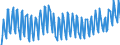 Unit of measure: Thousand persons / Sex: Total / Age class: From 15 to 19 years / Country of citizenship: Reporting country / Geopolitical entity (reporting): Finland