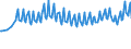 Unit of measure: Thousand persons / Sex: Total / Age class: From 15 to 19 years / Country of citizenship: Reporting country / Geopolitical entity (reporting): Sweden