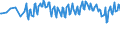 Unit of measure: Thousand persons / Sex: Total / Age class: From 15 to 19 years / Country of citizenship: Reporting country / Geopolitical entity (reporting): Iceland