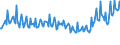 Unit of measure: Thousand persons / Sex: Total / Age class: From 15 to 19 years / Country of citizenship: Total / Geopolitical entity (reporting): Belgium