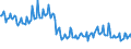 Unit of measure: Thousand persons / Sex: Total / Age class: From 15 to 19 years / Country of citizenship: Total / Geopolitical entity (reporting): Bulgaria