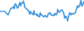 Unit of measure: Thousand persons / Sex: Total / Age class: From 15 to 19 years / Country of citizenship: Non-EU27 countries (from 2020) nor reporting country / Geopolitical entity (reporting): Euro area – 21 countries (from 2026)
