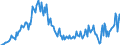 Unit of measure: Thousand persons / Sex: Total / Age class: From 15 to 19 years / Country of citizenship: Non-EU27 countries (from 2020) nor reporting country / Geopolitical entity (reporting): Spain