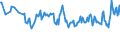 Unit of measure: Thousand persons / Sex: Total / Age class: From 15 to 19 years / Country of citizenship: Non-EU27 countries (from 2020) nor reporting country / Geopolitical entity (reporting): Austria