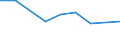 Unit of measure: Thousand persons / Sex: Total / Age class: From 15 to 19 years / Country of citizenship: Non-EU27 countries (from 2020) nor reporting country / Geopolitical entity (reporting): Slovenia