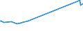 Unit of measure: Thousand persons / Sex: Total / Age class: From 15 to 19 years / Country of citizenship: Non-EU27 countries (from 2020) nor reporting country / Geopolitical entity (reporting): Norway