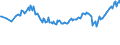Unit of measure: Thousand persons / Sex: Total / Age class: From 15 to 19 years / Country of citizenship: Foreign country / Geopolitical entity (reporting): European Union - 27 countries (from 2020)