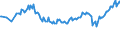 Unit of measure: Thousand persons / Sex: Total / Age class: From 15 to 19 years / Country of citizenship: Foreign country / Geopolitical entity (reporting): Euro area – 21 countries (from 2026)