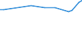 Unit of measure: Thousand persons / Sex: Total / Age class: From 15 to 19 years / Country of citizenship: Foreign country / Geopolitical entity (reporting): Belgium