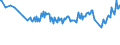 Unit of measure: Thousand persons / Sex: Total / Age class: From 15 to 19 years / Country of citizenship: Foreign country / Geopolitical entity (reporting): Germany