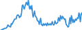 Unit of measure: Thousand persons / Sex: Total / Age class: From 15 to 19 years / Country of citizenship: Foreign country / Geopolitical entity (reporting): Spain